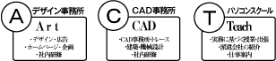 アクトワールドコンセプト
