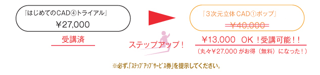 ステップアップサービス